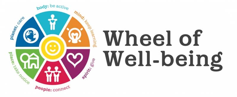 Wheel of Well-Being