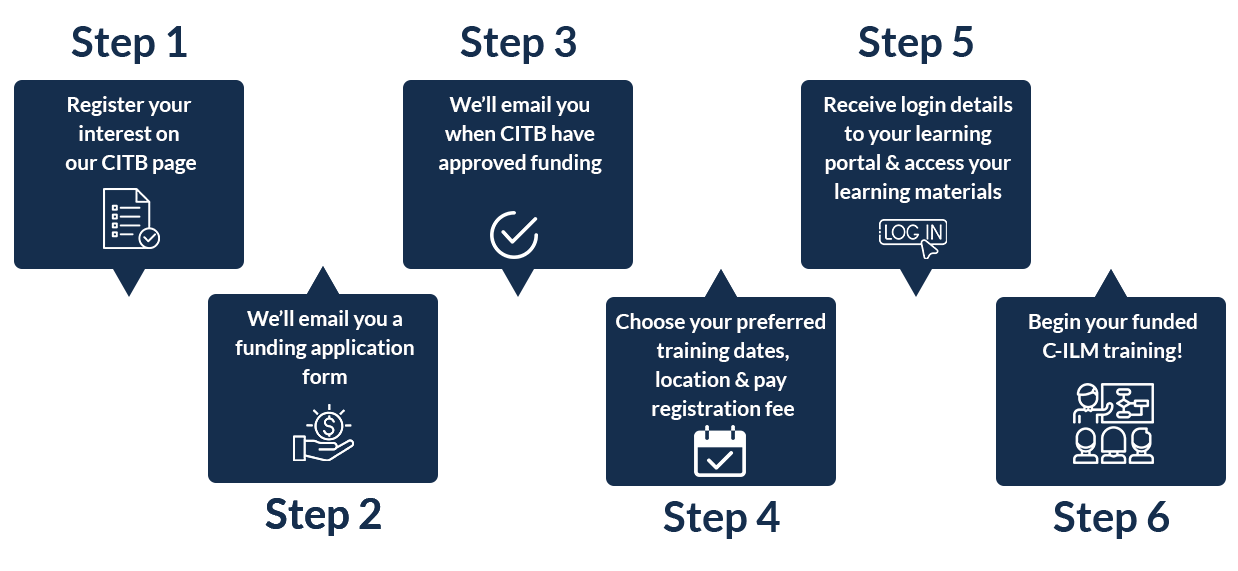 CITB Funding Process Steps for ILM Training with MKC Training