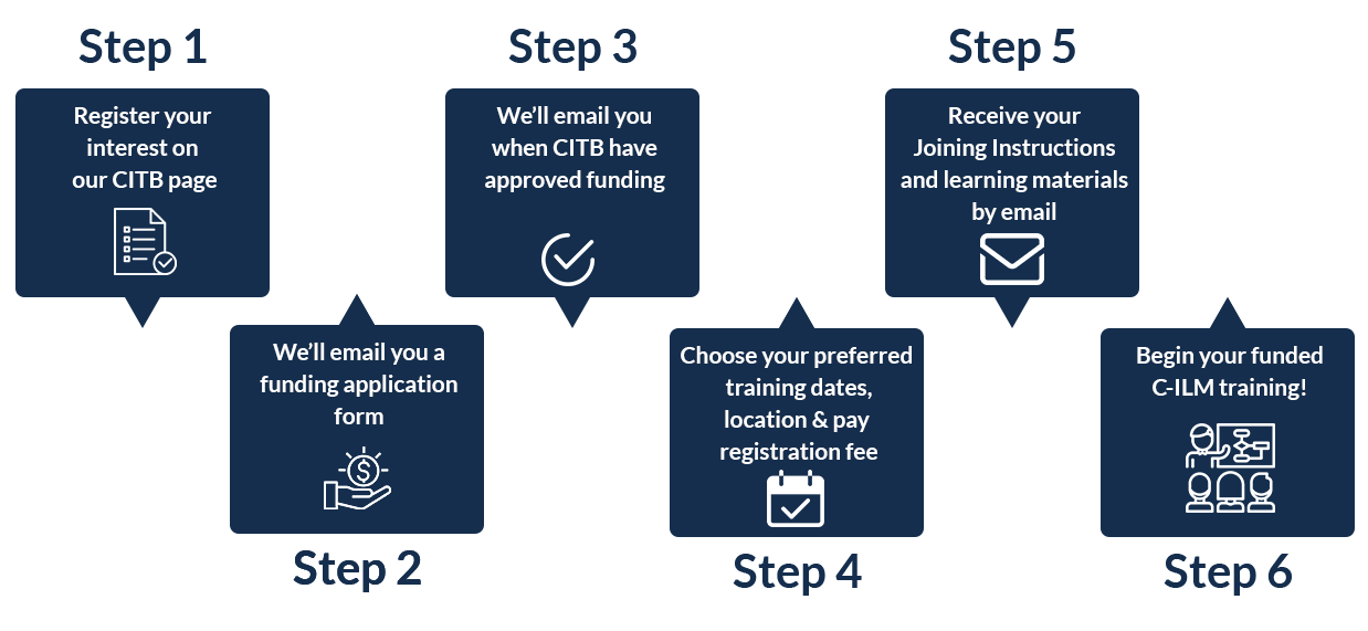 CITB Funding Process Steps for ILM Training with MKC Training