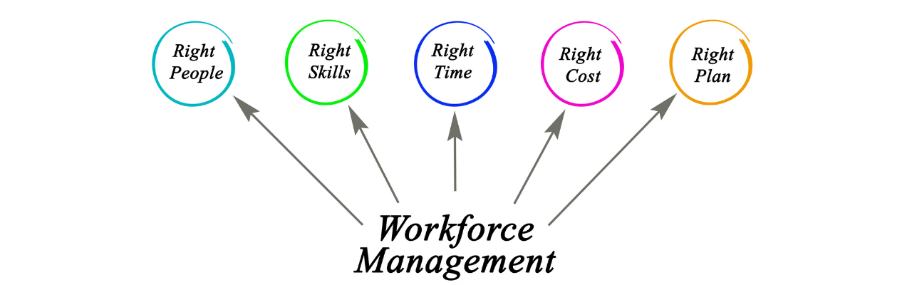 Construction Workforce Management Focus