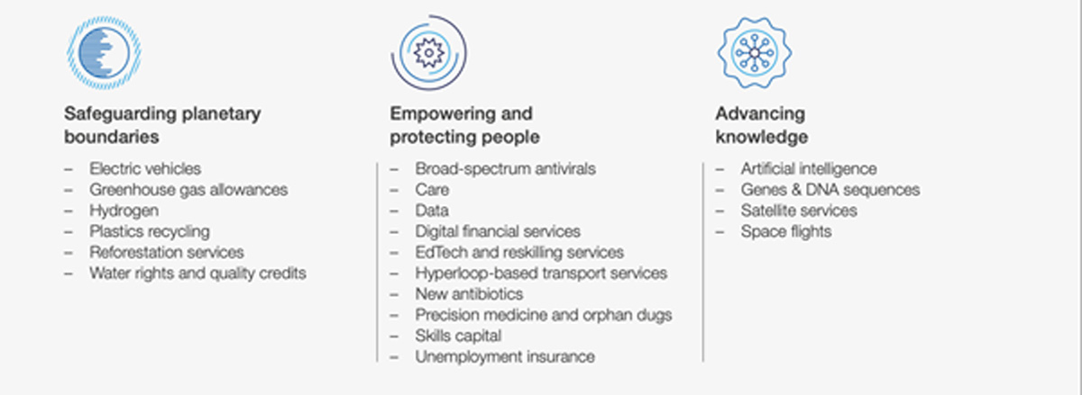 Building the "markets of tomorrow"