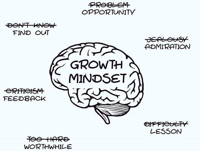 Growth Mindset | MKC Training