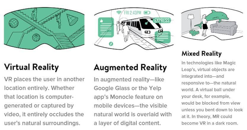 What is the difference between VR, AR and MR