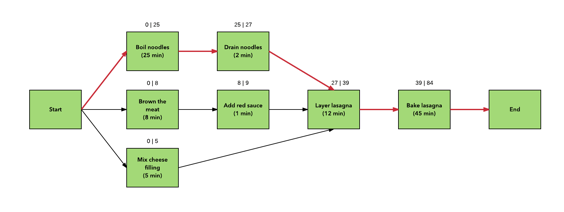 Network diagram